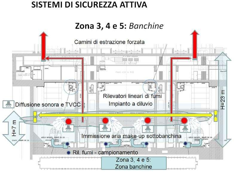 STAZIONE AV