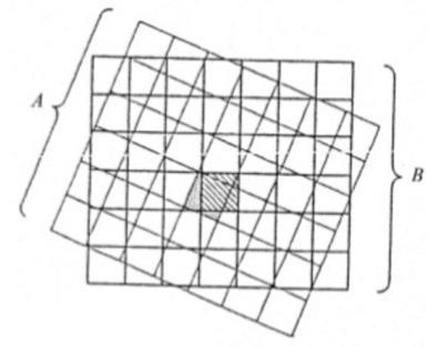 Ricampionamento Riempimento di una matrice vuota di pixel