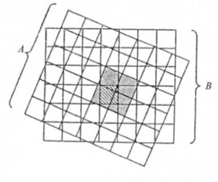 interpolazione 1) Vicino al più prossimo (1 pixel) 3) Cubico