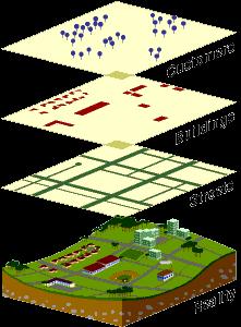 Elementi del Gis Geographic Elementi (oggetti) per i