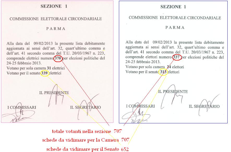 Quadratura delle liste elettorali per la definizione del numero dei votanti Inserire scansione Il numero degli elettori viene riportato in fondo