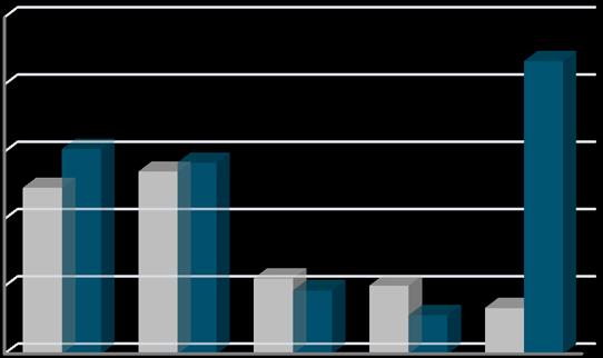 .1 mesi 216 gennaio 2 19,8 2 544,6 185,4 febbraio - - - -, marzo - - 1