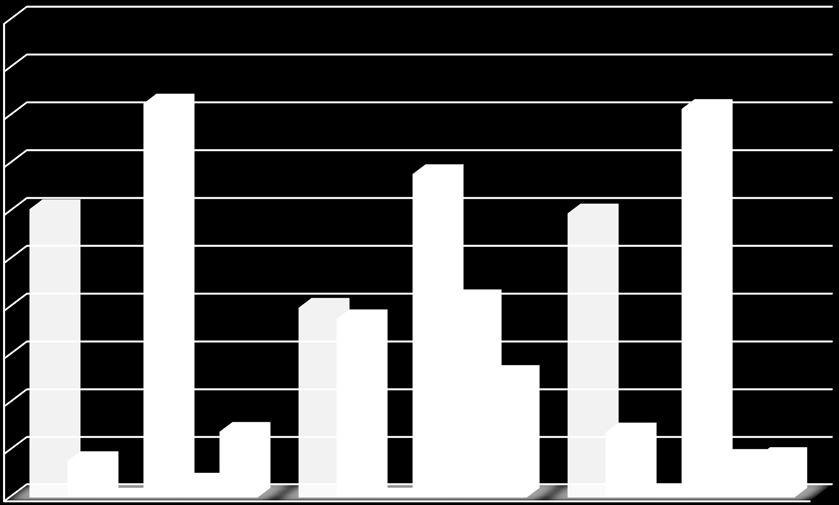 2 Analisi dei Bandi Pubblici Primo semestre 1. 9. 8. 7. 6. 5. 4. 3. 2. 1. 6.47,8 773,1 8.258,5 318,3 1.393,6 3.987,1 3.747,3 6.781,8 4.164,9 2.583,4 5.865,1 1.