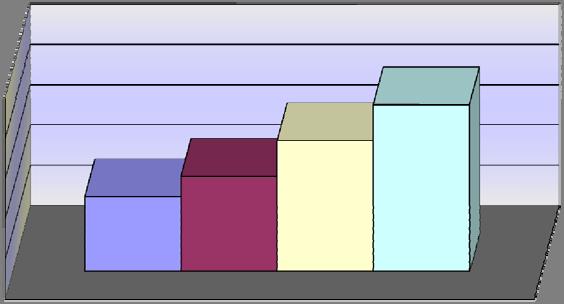 CONFRONTO TESSERAMENTO x 20-202 - LO 2009 200 20 202 202/20 202/20 FEMCA 633 607 580 560-20 -3,45% FLAEI 60 48 72 56-6 -22,22% FILCA.260.20.20.090-20 -9,92% FIM 52 522 540 66 76 4,07% FISTel 29 27 35 32-3 -8,57% FAI.