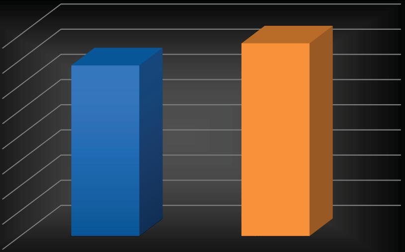 Analisi dei flussi di importazione ed esportazione Analizzando il flusso della macrocategoria CER 19 nel 2014 si riscontra che sono entrate in Regione, per essere trattate, circa 340.