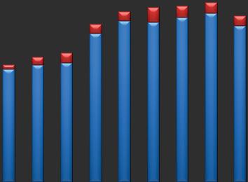 23.2 Evoluzione delle attività di recupero e smaltimento dei rifiuti speciali Sulle attività di recupero nella