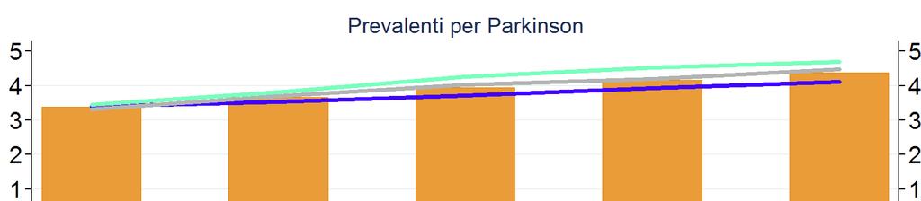 Parkinson