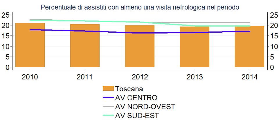 indicatori