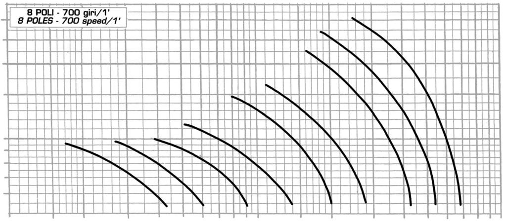 CAMPI DI PRESTAZIONI PERFORMANCE Pa 2 1258 18 Pressione statica Static pressure 0 1 568 638 718 8 8 8 1128 0 0 00 00 00 00 00 000 000 000 000 000 Portata Aria Air Flow Q = m 3 /h CARATTERISTICHE DI