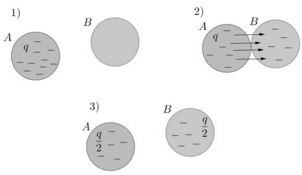 1) ELETTROSTATICA NEL VUOTO