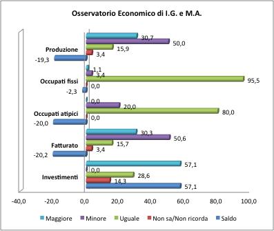 Il confronto con la