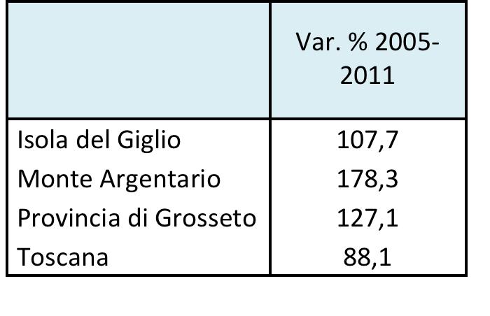 Il quadro demografico La popolazione straniera 6 Variazione