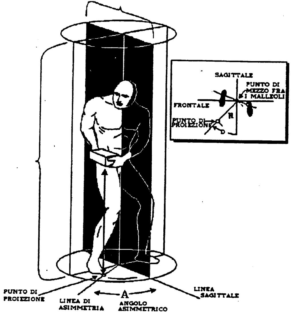 sagittale mediano del soggetto
