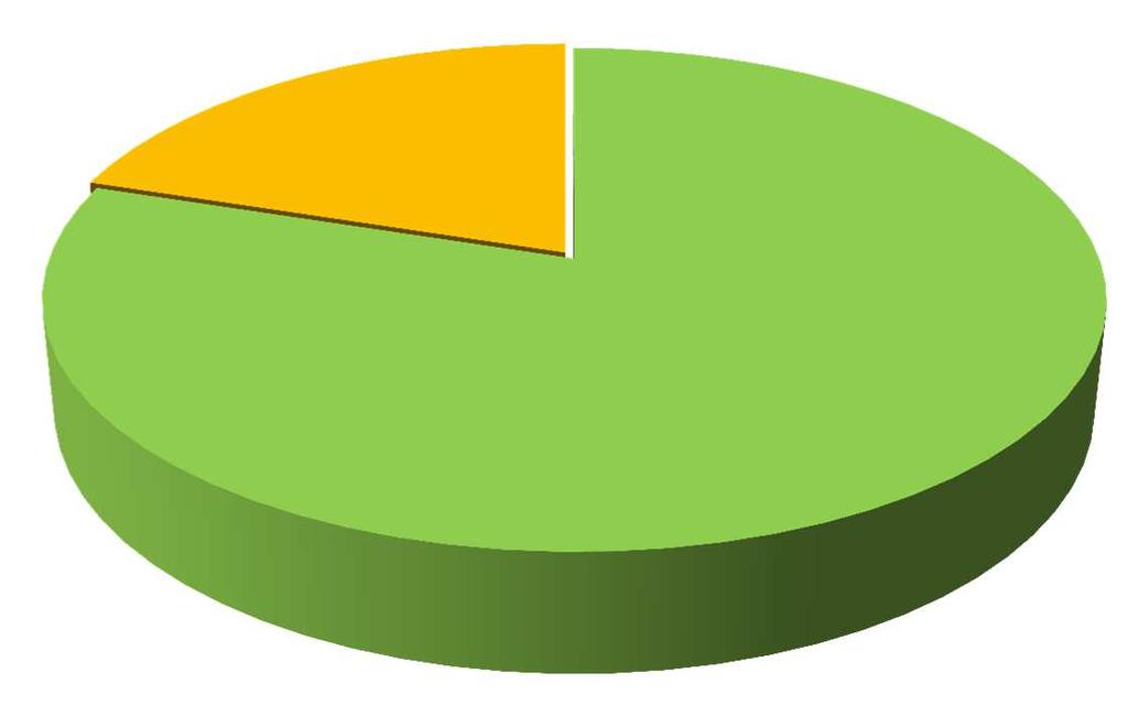 Prevalenza - Distribuzione dei trattamenti dialitici nei Centri pubblici