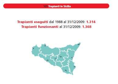 Trapianti in Sicilia I trapianti eseguiti in Sicilia sono 114 di
