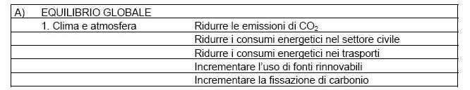 La regione Veneto ha recepito questi principi nella nuova legge urbanistica (L.R.
