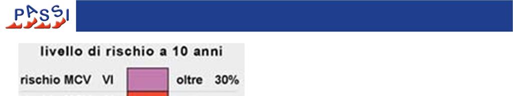 Il calcolo del rischio CV