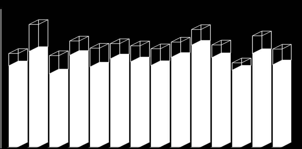 526 individui) 17 3,5 Solo SC SC + Comorbidità Solo Comorbidità Altro 3,0 2,5 2,0 1,5 0,59 0,78 0,41 0,64 0,54 0,75