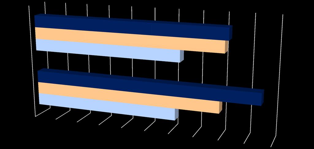 Numero medio di ricoveri per età e sesso SCOMPENSO CARDIACO Numero medio di ricoveri e giornate di degenza, per sesso e classe d età (Inclusi solo