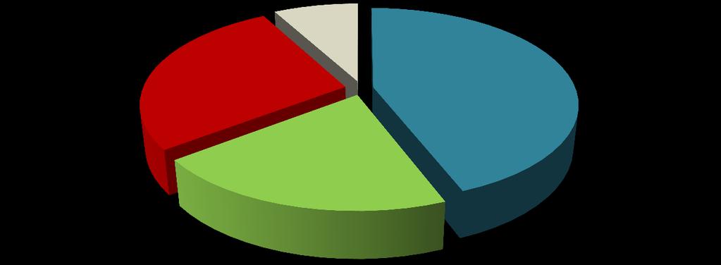 11.2017 in Meuro 25,12 Prov. GO : 54 progetti Prov.