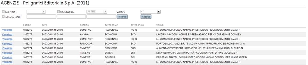 MODALITA SEMPLICE In questa schermata è possibile vedere la modalità di utilizzo semplificata E possibile selezionare l agenzia di ricerca, l argomento, un