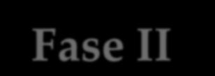 Studi per migliorare le conoscenze Fase II Iniziale valutazione clinica dell effetto del farmaco Trovata la dose efficace con questa fase di studio si conferma la sicurezza e si valuta il reale