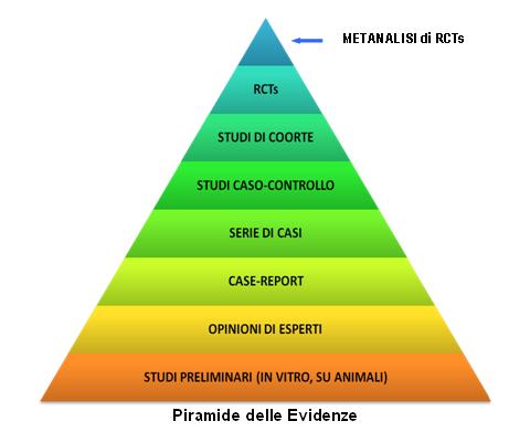 La Piramide