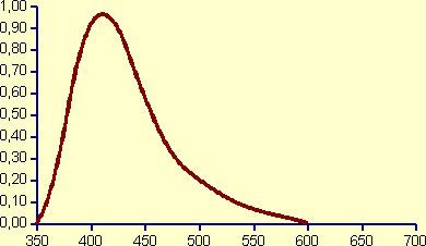 Length [cm] CsI (Caesium Iodide),8 50000 000 35 LSO (Lutetium Oxy-Orthosilicate),82