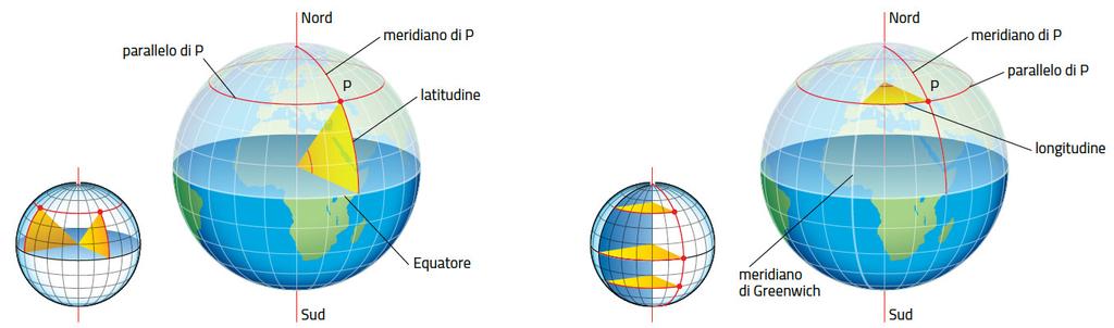 7. Il reticolato geografico e le coordinate geografiche /2 La posizione di un punto sulla