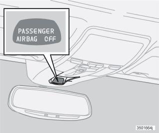 Sicurezza Attivazione/disattivazione dell airbag (SRS) Indicazione dell airbag (SRS) lato passeggero disattivato.