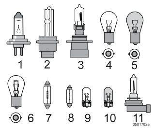 Specifiche tecniche Impianto elettrico Lampadine a incandescenza Illuminazione Potenza W Attacco 1. Anabbagliante 55 H7 2. Bi-Xenon 35 D2S 3. Abbagliante 55 HB3 4.