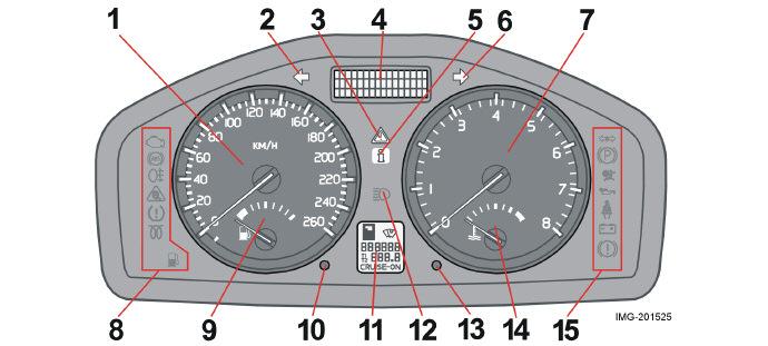 Strumenti e comandi Quadro comandi combinato 1. Tachimetro 2. Indicatori di direzione, sinistra 3. Spia di allarme 4.