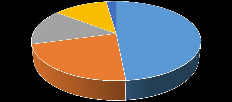 Depositi telematici da parte di avvocati e professionisti Custode 13% Avvocato/A