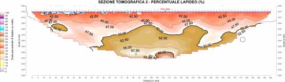 69 % Porosità media = 8.