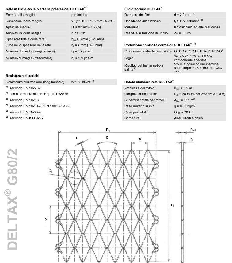 La rete DELTAXSAFE può essere forntita nella versione INOX o nella versione con finitura zincoalluminio