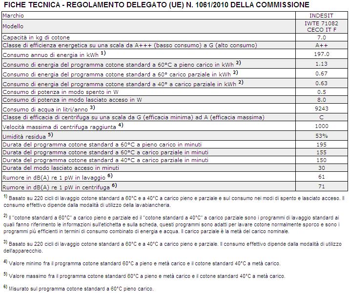 Comunicare: il tipo di anomalia; il modello della macchina (Mod.); il numero di serie (S/N); Queste informazioni si trovano sulla targhetta applicata nella parte posteriore della lavabiancheria.