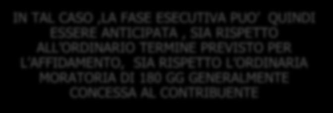 ORDINARIO TERMINE PREVISTO PER L AFFIDAMENTO, SIA RISPETTO L