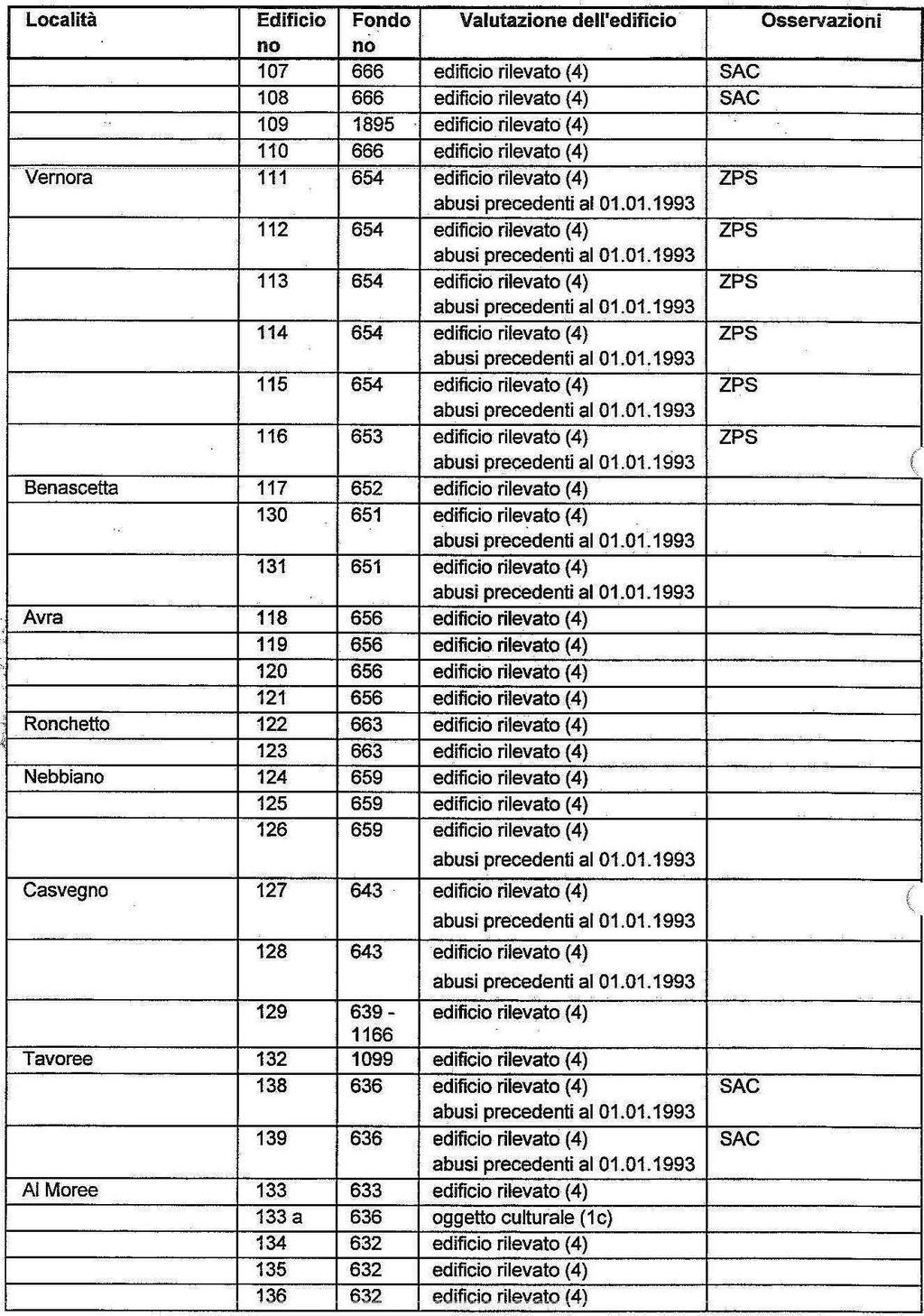 SST / Ufficio della