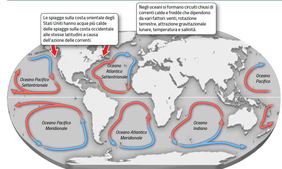 7. Che cosa sono le correnti marine Le correnti sono movimenti lenti e regolari di enormi masse d