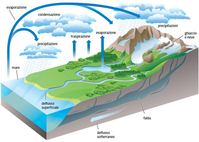 17. L acqua, la terra e la