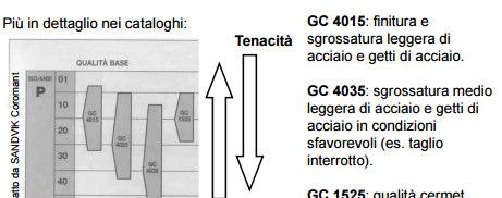 caratteristiche