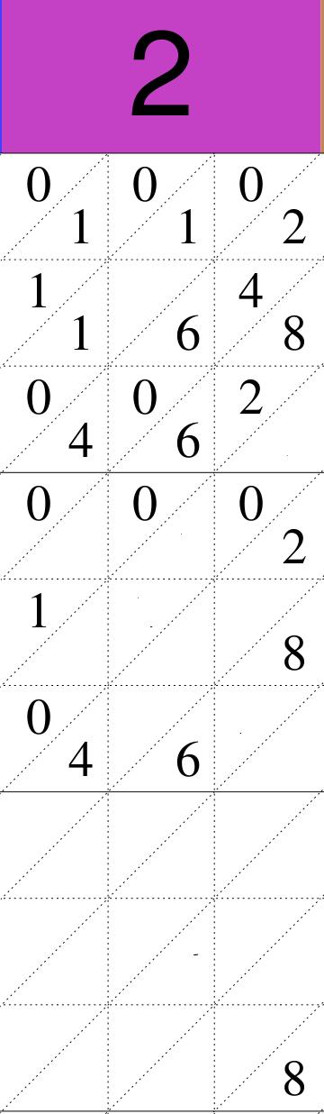 Sapresti completare questo bastoncino inserendo i numeri mancanti? Qual è la principale differenza fra i bastoncini di Nepero classici e quelli del Promptuarim?