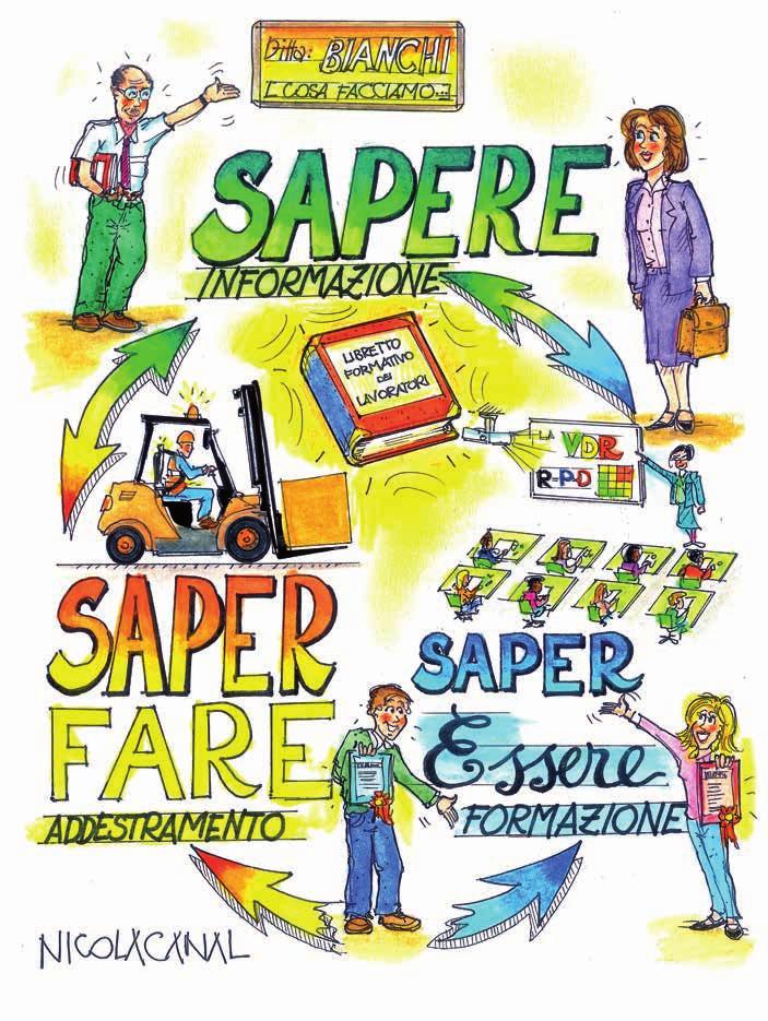 D.LGS. 81/08 TITOLO I IN-FORMAZIONE E ADDESTRAMENTO Il Datore di Lavoro deve informare tutti i lavoratori sui rischi presenti e sulle misure adottate per ridurli e per proteggersi.