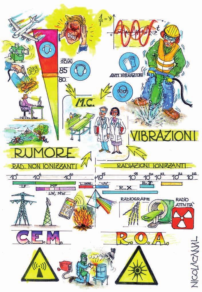 D.LGS. 81/08 TITOLO VIII AGENTI FISICI LUGLIO 2019 Gli agenti fisici comprendono il rumore, gli ultrasuoni e gli infrasuoni, le vibrazioni, i campi elettromagnetici (C.E.M.), le radiazioni ottiche (R.