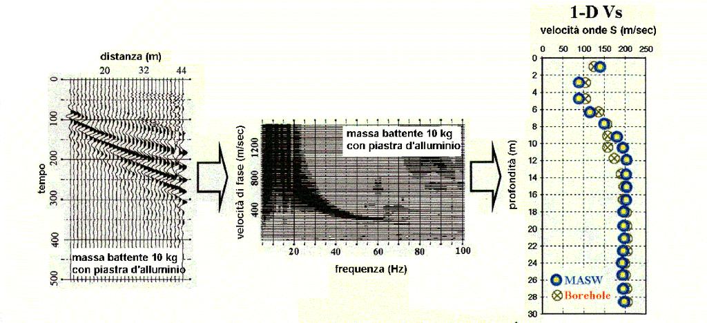 Il principale vantaggio di un metodo di registrazione multicanale è la capacità di riconoscimento dei diversi comportamenti, che consente di identificare ed estrarre il segnale utile dall insieme di