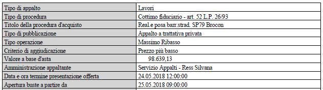 ssa Silvana Ress, Direttore dell Ufficio procedure telematiche di lavori pubblici giusta delega del Dirigente del Servizio appalti; - dott.ssa Laura Piccoli, dipendente del Servizio appalti; - dott.