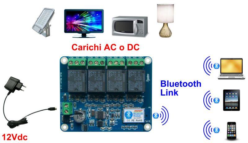 BROCHURE - Short Form Ver. 1.4 BLUE RELAY 4 CH Modello IDP1204RP INDEP SRL è lieta di presentare la nuova centralina wireless BLUE RELAY a controllo bluetooth.