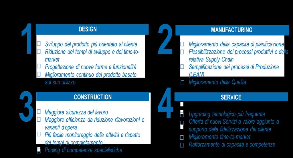 La filosofia dell iperammortamento La visione italiana di Industria 4.0 I benefici attesi L applicazione delle tecnologie Industria 4.