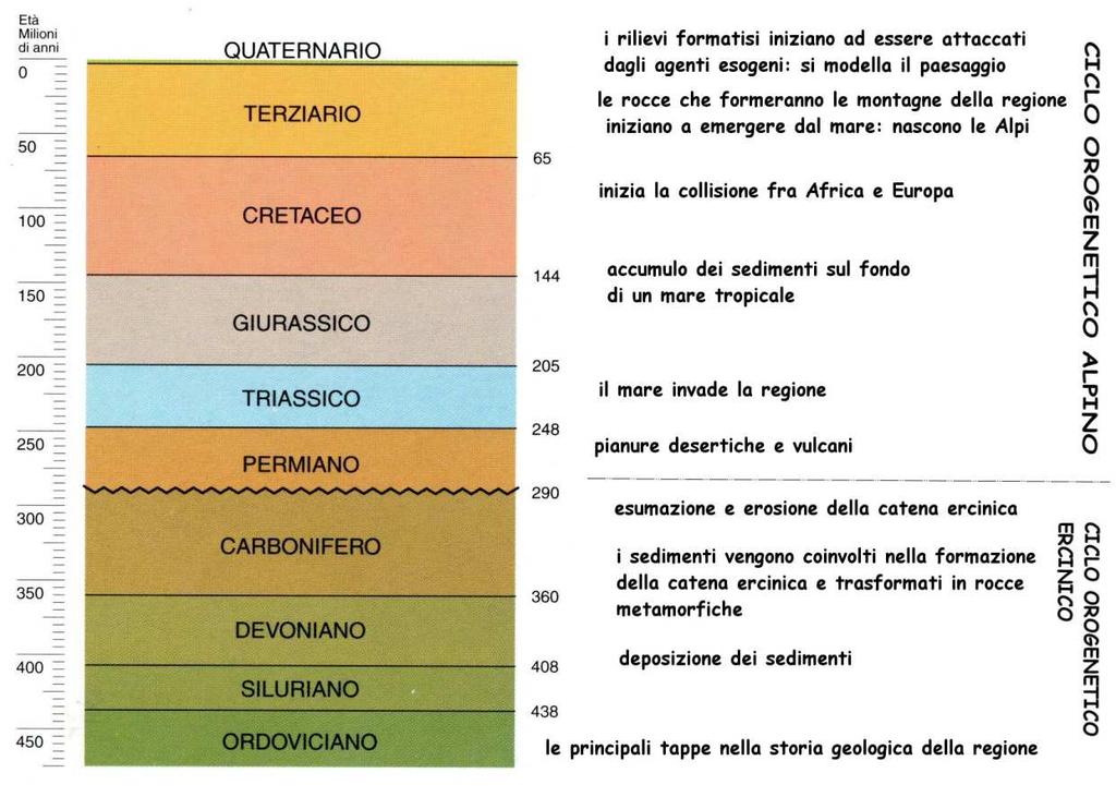 La fragilità del territorio è strettamente legata alla storia