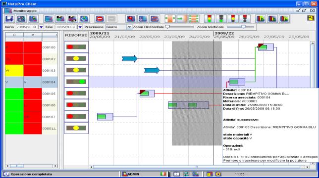 Planner Attraverso l utilizzo del modulo Planner è possibile gestire il delicato equilibrio tra carico e capacità da un lato e sincronizzazione nell arrivo dei componenti dall altro.